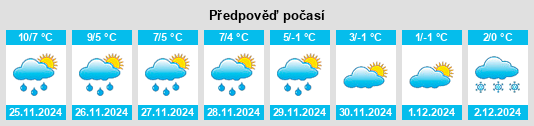 Výhled počasí pro místo Schwobfeld na Slunečno.cz