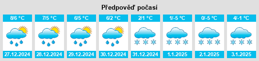 Výhled počasí pro místo Schwiggerow na Slunečno.cz