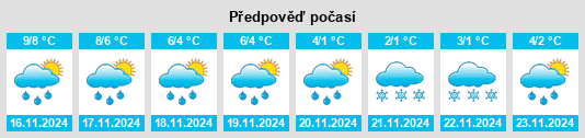 Výhled počasí pro místo Schwesing na Slunečno.cz