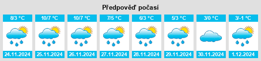 Výhled počasí pro místo Schwerz na Slunečno.cz