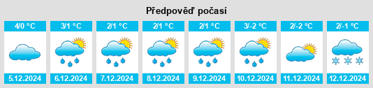 Výhled počasí pro místo Mokroš na Slunečno.cz