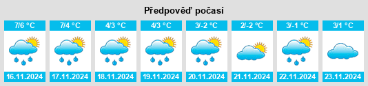 Výhled počasí pro místo Schweringen na Slunečno.cz