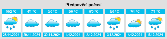 Výhled počasí pro místo Schweppenhausen na Slunečno.cz