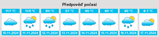 Výhled počasí pro místo Schwenke na Slunečno.cz