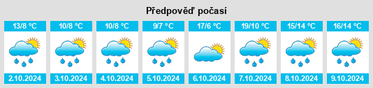 Výhled počasí pro místo Schwende na Slunečno.cz