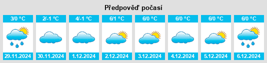 Výhled počasí pro místo Schwend na Slunečno.cz