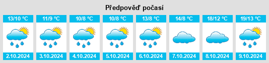 Výhled počasí pro místo Schweißenreuth na Slunečno.cz