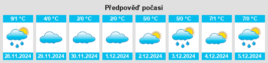 Výhled počasí pro místo Schweinschied na Slunečno.cz