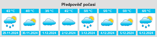 Výhled počasí pro místo Schweimnitz na Slunečno.cz