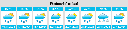 Výhled počasí pro místo Schweiburg na Slunečno.cz