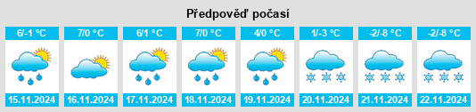 Výhled počasí pro místo Schwatzendorf na Slunečno.cz