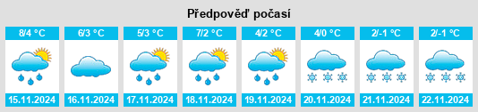 Výhled počasí pro místo Schwätz na Slunečno.cz