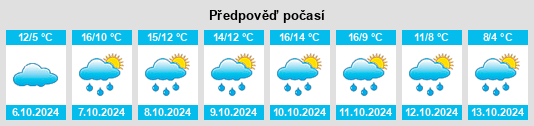 Výhled počasí pro místo Schwarzhausen na Slunečno.cz