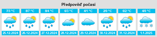 Výhled počasí pro místo Schwarzensee na Slunečno.cz