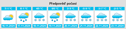 Výhled počasí pro místo Spiegelau na Slunečno.cz