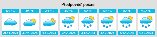 Výhled počasí pro místo Schwartbuck na Slunečno.cz