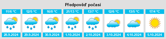 Výhled počasí pro místo Schwanheim na Slunečno.cz