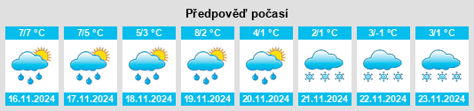 Výhled počasí pro místo Schwanheide na Slunečno.cz