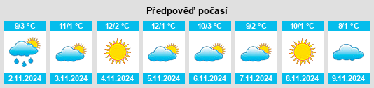 Výhled počasí pro místo Schwanenkirchen na Slunečno.cz