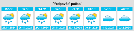 Výhled počasí pro místo Schwandorf in Bayern na Slunečno.cz