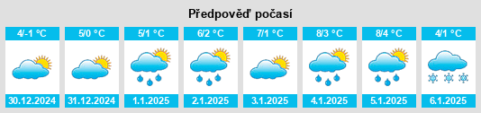 Výhled počasí pro místo Schwabach na Slunečno.cz