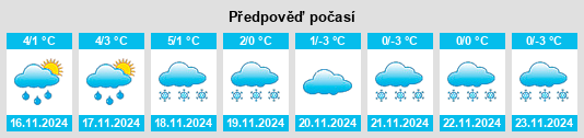 Výhled počasí pro místo Schutzbach na Slunečno.cz