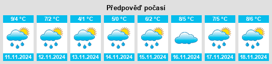 Výhled počasí pro místo Schürholz na Slunečno.cz