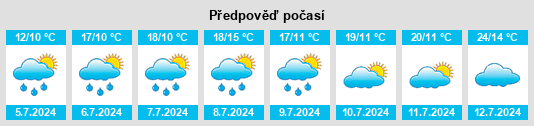 Výhled počasí pro místo Schuld na Slunečno.cz