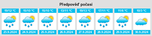 Výhled počasí pro místo Schrozberg na Slunečno.cz