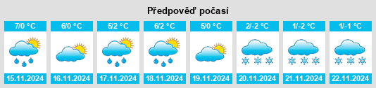 Výhled počasí pro místo Schrollbach na Slunečno.cz