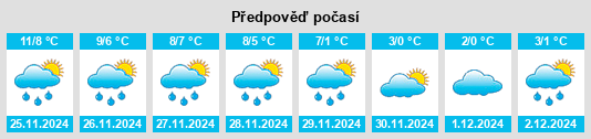 Výhled počasí pro místo Schrecksbach na Slunečno.cz