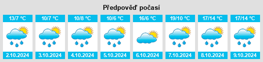 Výhled počasí pro místo Schramberg na Slunečno.cz