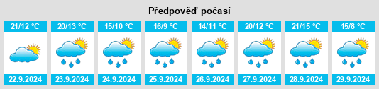 Výhled počasí pro místo Schorndorf na Slunečno.cz