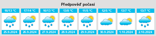 Výhled počasí pro místo Schönwalde am Bungsberg na Slunečno.cz