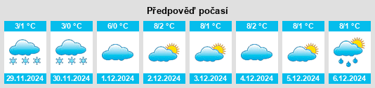 Výhled počasí pro místo Schönleiten na Slunečno.cz