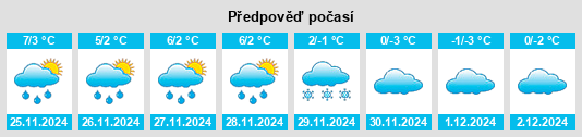 Výhled počasí pro místo Schönheide na Slunečno.cz