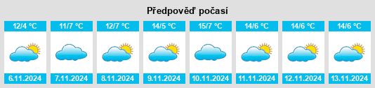 Výhled počasí pro místo Schönewerda na Slunečno.cz