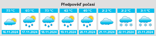 Výhled počasí pro místo Schöneweide na Slunečno.cz