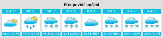 Výhled počasí pro místo Schönecken na Slunečno.cz