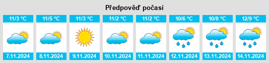 Výhled počasí pro místo Schönau an der Brend na Slunečno.cz