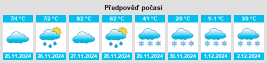 Výhled počasí pro místo Schönau am Königssee na Slunečno.cz