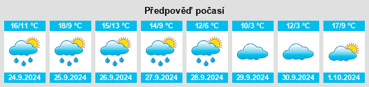 Výhled počasí pro místo Schöllnach na Slunečno.cz