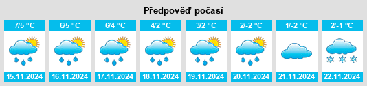 Výhled počasí pro místo Schoholtensen na Slunečno.cz