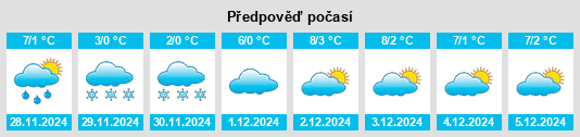 Výhled počasí pro místo Schöffleiten na Slunečno.cz