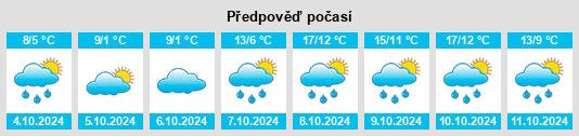 Výhled počasí pro místo Schnett na Slunečno.cz