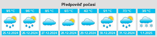 Výhled počasí pro místo Schnelsen na Slunečno.cz