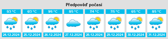 Výhled počasí pro místo Schnega na Slunečno.cz