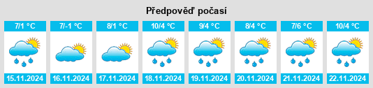 Výhled počasí pro místo Schneckenlohe na Slunečno.cz