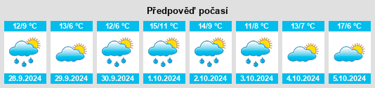 Výhled počasí pro místo Schnaudertrebnitz na Slunečno.cz