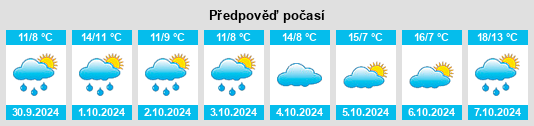 Výhled počasí pro místo Schnarsleben na Slunečno.cz